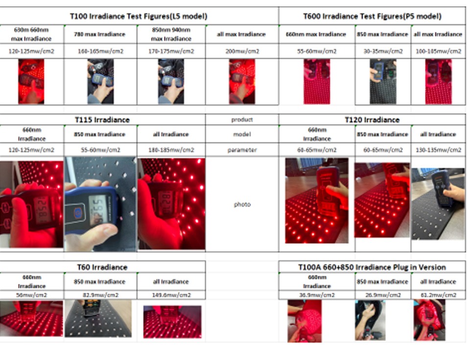 Certification Compliance Document Light Therapy Irradiance Test 070 lifestyle image for HREXBODY red light therapy shopping, desktop crop.